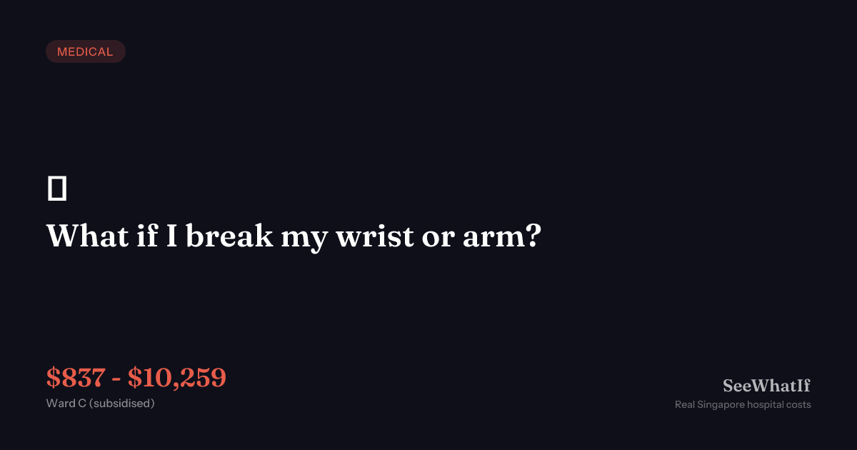 What if I break my wrist or arm? ($837–$10,259) — 2026 | SeeWhatIf